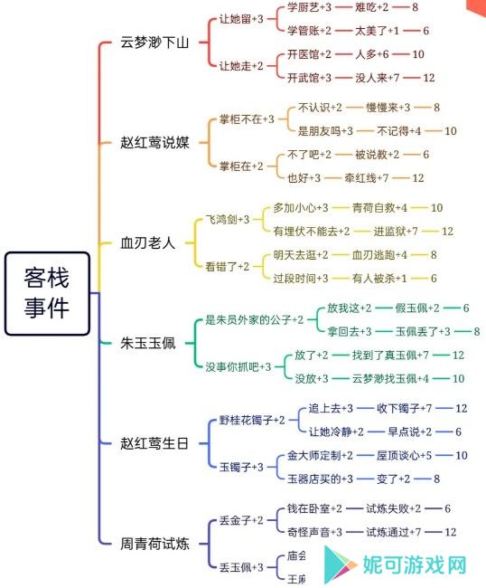 逍遥客栈