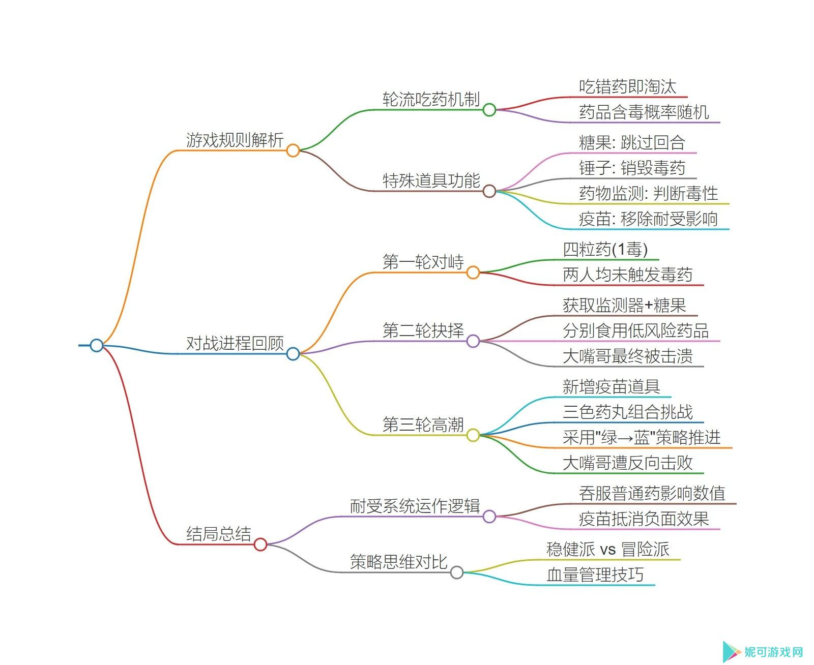玩法介绍1